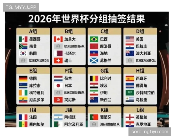 2026世界杯48支球队12个小组赛制是什么
