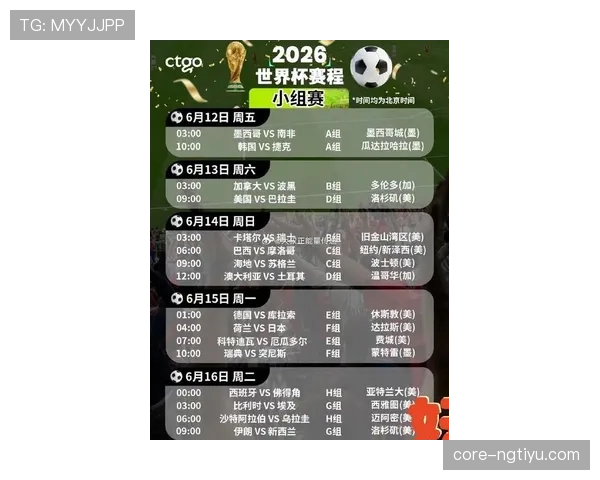 2026世界杯小组赛出线规则及晋级名额分配