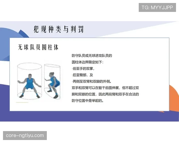 无球犯规的定义与判罚：篮球规则解析指南