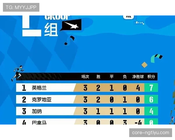 世界杯L组收官焦点：加纳第三名晋级引发关注